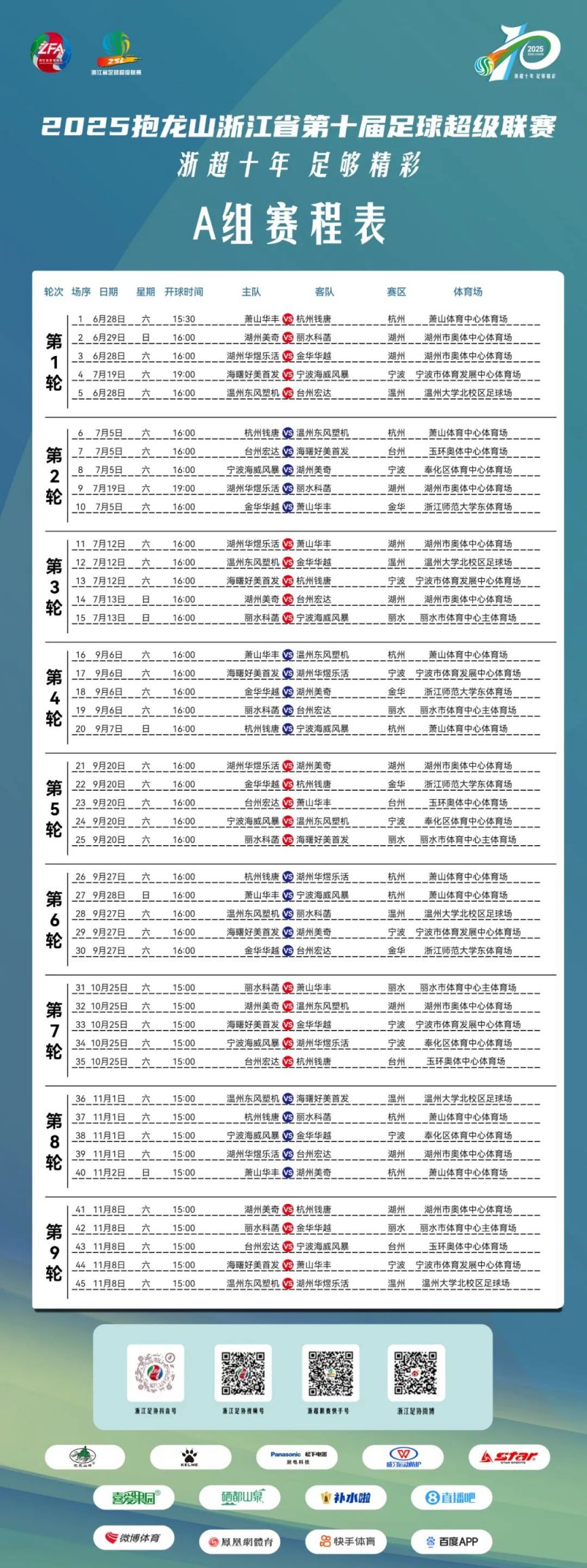 包含CBA常规赛赛程吃紧，浙江队转会期回应争议，底气十足，高层口径保持一致的词条-问鼎官网